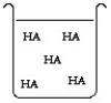 <strong>The compound HA is an acid that is soluble in water. Which of the beakers below shows HA behaving as a strong acid in water?</strong> A) B) C) D)
