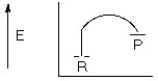 <strong>Which of the following reaction coordinate diagrams represents a chemical reaction that is exothermic?</strong> A) B) C) D)