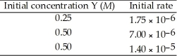 The following data was obtained at 20 °C. 2Y (g) → Z (g) The rate law for this reaction is ________.