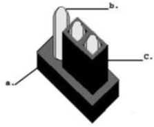   -In the figure, the item labeled c is the