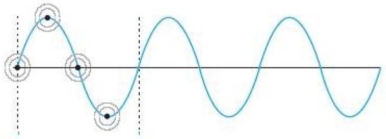   -What does the figure represent in terms of the CPU?