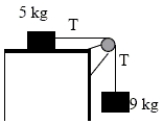 A 9.0-kg hanging weight is connected by a string over a pulley to a 5.0-kg block sliding on a flat table.If the coefficient of sliding friction is 0.19,find the tension in the string. ​   ​
