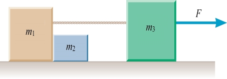 The three blocks in the figure are on a frictionless surface.If F = 48.0 N,m<sub>1</sub> = 2.0 kg,m<sub>2</sub> = 1.5 kg,and m<sub>3</sub> = 3.5 kg,what is the tension in the cord?