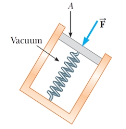 <strong>The spring of the pressure gauge shown in the figure has a force constant of 900 N/m,and the piston has a radius of 1.5 cm. As the gauge is lowered into water,what change in depth causes the piston to move in by 0.88 cm? The density of water is 1 000 kg/m<sup>3</sup>.</strong> A)1.1 m B)0.054 m C)76 m D)0.017 m
