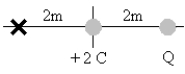 <strong>A charge of +2 C is at the origin.When charge Q is placed at 2 m along the positive x axis,the electric field at 2 m along the negative x axis becomes zero.What is the value of Q? </strong> A)−3 C B)−6 C C)−7 C D)−8 C