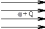 <strong>A stationary positive charge +Q is located in a magnetic field B,which is directed toward the right as indicated.The direction of the magnetic force on Q is:  </strong> A)toward the right. B)up. C)down. D)There is no magnetic force. <div style=padding-top: 35px> 