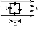 There is a current I flowing in a clockwise direction in a square loop of wire that is in the plane of the paper.If the magnetic field B is toward the right,and if each side of the loop has length L,then the net magnetic torque acting on the loop is
