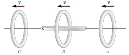 <strong>A bar magnet is held stationary while a circular loop of wire is moved toward the magnet at constant velocity at position A as in the figure. The loop passes over the magnet's center at position B and moves away from the magnet at position C.Viewing the loop from the left as indicated in the figure,for which position is the induced current zero?</strong> A)Position A B)Position B C)Position C D)The induced current is never zero.