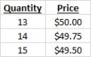 <strong>The table below shows the quantity produced and the price set by a monopoly firm. Based on the table, the marginal revenue from the 14<sup>th</sup> unit of output is _____.Table 8-1 </strong> A)$0.25 B)$46.00 C)$46.50 D)$49.75 E)$46.75