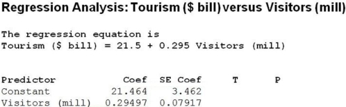 Use the following to answer the question(s) below. For many countries tourism is an important source of revenue. Data are collected on the number of foreign visitors to a country (in millions) and total tourism revenue (in billions of dollars) for a sample of 10 countries. Below is the regression analysis output with tourism revenue as the dependent variable. -At the 0.05 level of significance,