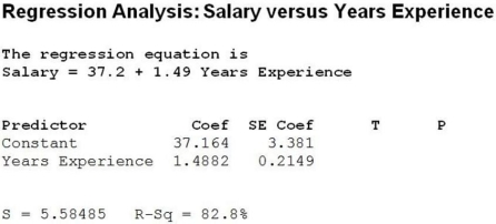 Use the following to answer the question(s) below. Data were collected for a sample of 12 pharmacists to determine if years of experience and salary are related. Below are the regression analysis results. The dependent variable is Salary in thousands of dollars. -The calculated t-statistic to test whether the regression slope is significant is