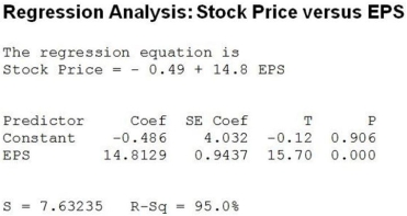 Use the following to answer the question(s) below. Stock prices and earnings per share (EPS) data were collected for a sample of 15 companies. Below are the regression results. The dependent variable is Stock Price. -Which of the following statements is true about the correlation between stock price and EPS?