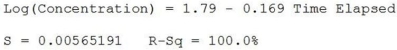 Re-expressing these data results in the following model The residuals plotted against the fitted values for this model is shown below. What is true about the predicted concentration level after 10 hours has elapsed?