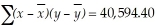 <strong>Use the following to answer the question(s) below. A manager of Kim & Lim corporate strategy department thinks that dollars spent on advertising can to some extent be a predictor of total sales dollars. As an aid in long-term planning, she analyzes the following sales and advertising numbers for 2015 (both in $millions). Information was collected from eight companies of Kim & Lim. The sum of the cross-product of the deviations is found as follows: What is the coefficient of the correlation between x (Advertising) and y (Sales)?</strong> A) 0.817 B) 0.647 C) 0.567 D) 0.933 E) 0.206