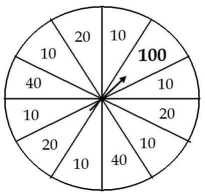 During its grand opening week, Stickler's bicycle shop offers a wheel of discount savings. After customers select the items they wish to purchase, they spin the wheel to determine the discount they will receive. The wheel is divided into 12 slices. Six slices are red and award a 10% discount, three slices are white and award a 20% discount, and two slices are blue and award a 40% discount. The remaining slice is gold and awards a 100% discount! a. What is the probability that a customer gets at least a 40% discount? b. What is the probability that a customer does not get at least a 40% discount? c. What is the probability that a customer gets a 10% or 20% discount? d. What is the probability that two customers in a row get a 20% discount?