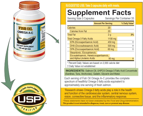 A.What is the primary ingredient (greatest by weight)in this supplement? B.Are the structure/function claims made on the label of this supplement approved by the FDA? C.How do you know if the claim is/is not approved? D.Based on the label information,is it possible for this supplement to replace a food in the diet or does the supplement replace a component found in food? Explain your answer.