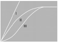 <strong>Gause's exclusion principle refers to</strong> A)isolation. B)competition. C)habitat preference. D)physiological adaptation. E)niche removal.