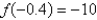 <strong>The graph of the function is given.State the value of </strong> A) B) C) D) E)