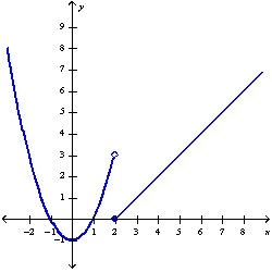 <strong>Find the domain and sketch the graph of the function.What is its range? f (x)=  </strong> A) D: (-   ,   ); R: [0,   )   B) D: (-   ,   ); R: (-   , 0]   (3,   )   C) D: (-   ,   ); R: (-   , 3]   D) D: (-   ,   ); R: [-1,   )   <div style=padding-top: 35px> 