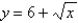 <strong>Find an expression for the function y=f(x) whose graph is the bottom half of the parabola </strong> A) B) C) D) E)