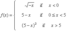 Determine where f is discontinuous.