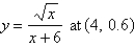 Find an equation of the tangent line to the curve.