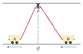 Two carts,A and B,are connected by a rope 39 ft long that passes over a pulley (see the figure below).The point Q is on the floor 12 ft directly beneath and between the carts.Cart A is being pulled away from Q at a speed of 2 ft/s.How fast is cart B moving toward Q at the instant when cart A is 5 ft from Q?