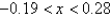 <strong>Determine the values of x for which the given linear approximation is accurate to within 0.07 at a = 0. </strong> A) B) C) D) E)