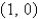 Find an equation of the tangent line to the curve at
