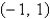 <strong>Given (a)Find the intervals on which f is increasing or decreasing. (b)Find the relative maxima and relative minima of</strong> A) (a) Increasing on and , decreasing on (b) Rel. max. , Rel) min. B) (a) Increasing on and , decreasing on and (b) Rel. max. , Rel) min. C) (a) Increasing on , decreasing on and (b) Rel. max. , Rel. min. D) (a) Increasing on and decreasing on and (b) Rel. max. , Rel. min.