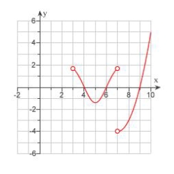 <strong>The graph of the derivative of a continuous function f is shown.On what intervals is f decreasing? </strong> A) B) C) D) E) None of these