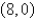 <strong>Find the maximum or minimum point(s)of the function. </strong> A) B) C) D) E)