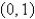 <strong>Find the maximum or minimum point(s)of the function. </strong> A) B) C) D) E)