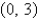 <strong>Determine where the graph of the function is concave upward and where it is concave downward.Also,find all inflection points of the function.</strong> A) CU on , CD on , IP B) CU on , CD on , IP C) CU on , CD on , IP D) CU on , CD on , IP