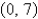 <strong>Determine where the graph of the function is concave upward and where it is concave downward.Also,find all inflection points of the function.</strong> A) CU on , CD on , IP B) CU on , CD on , IP C) CU on , CD on , IP D) CU on , CD on , IP