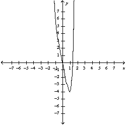 <strong>Use the guidelines of this section to sketch the curve. Select the graph of the curve.</strong> A) B) C) D) E)