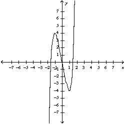 <strong>Use the guidelines of this section to sketch the curve. Select the graph of the curve.</strong> A) B) C) D) E)