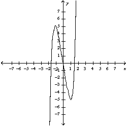 <strong>Use the guidelines of this section to sketch the curve. Select the graph of the curve.</strong> A) B) C) D) E)