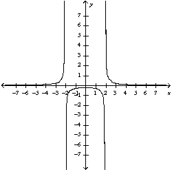 <strong>Use the guidelines of this section to sketch the curve. Select the graph of the curve.</strong> A) B) C) D) E)