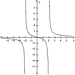 <strong>Use the guidelines of this section to sketch the curve. Select the graph of the curve.</strong> A) B) C) D) E)