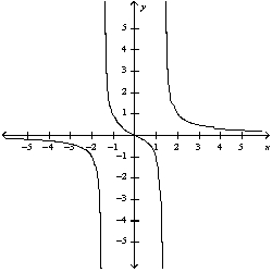<strong>Use the guidelines of this section to sketch the curve. Select the graph of the curve.</strong> A) B) C) D) E)