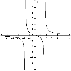 <strong>Use the guidelines of this section to sketch the curve. Select the graph of the curve.</strong> A) B) C) D) E)