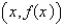 Given that the graph of f passes through the point (4,69)and that the slope of its tangent line at   is   ,find f (1).
