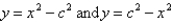 Find the values of c such that the area of the region bounded by the parabolas is