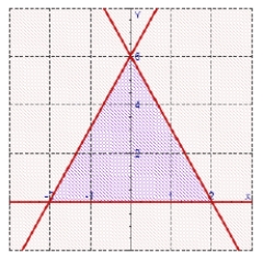 Calculate the center of mass of the lamina with density =