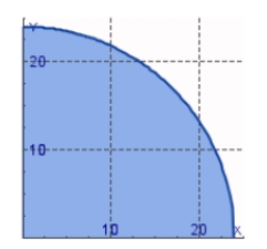 Find the center of mass of a lamina in the shape of a quarter-circle with radius with density =