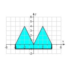 Find the centroid of the region shown,not by integration,but by locating the centroids of the rectangles and triangles and using additivity of moments.