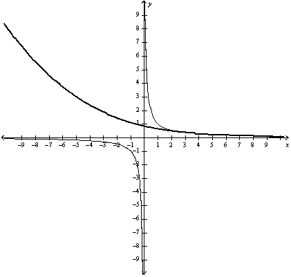 Find the Taylor polynomial for the function centered at the number a.Graph and on the same screen.