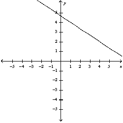 <strong>Select the curve by using the parametric equations to plot the points. </strong> A) B) C) D) E)