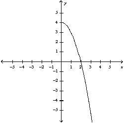 <strong>Select the curve by using the parametric equations to plot the points. </strong> A) B) C) D) E)